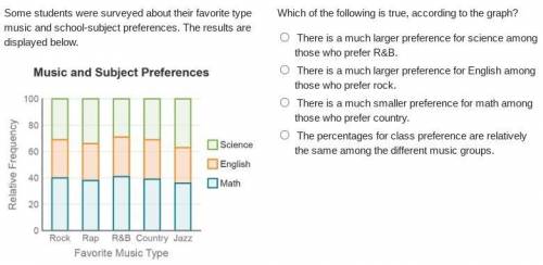 Some students were surveyed about their favorite type music and school-subject preferences. The res