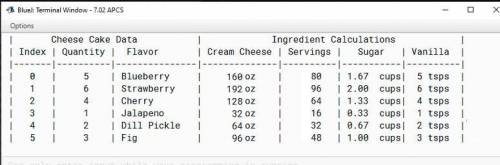 Instructions: Write a program that calculates the amount of ingredients needed for various flavors