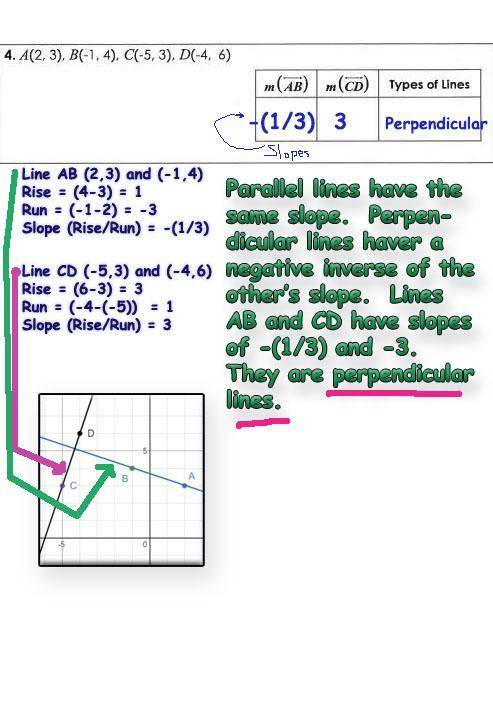 What are the types of lines
neither
perpendicular
parallel