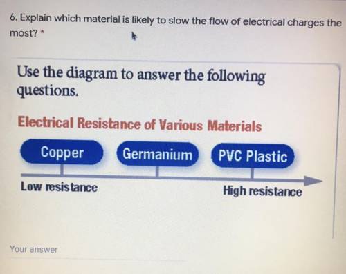 Explain which material is likely to slow the flow of electrical charges the most? *