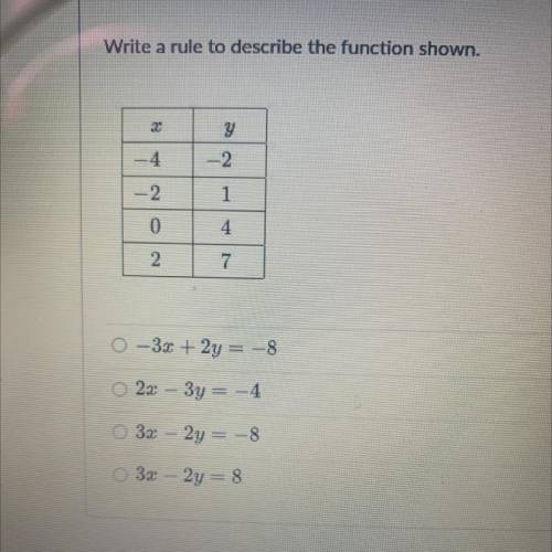 PLEASEEE HELPPP. Write a rule to describe the function shown.