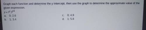 Graph each function and determine the y-intercept, then use the graph to determine the approximate