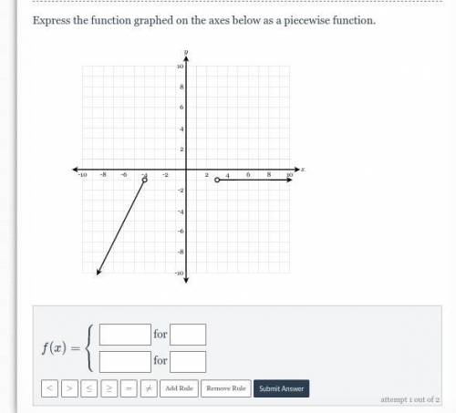 Express the function graphed on the axes below as a piecewise function.