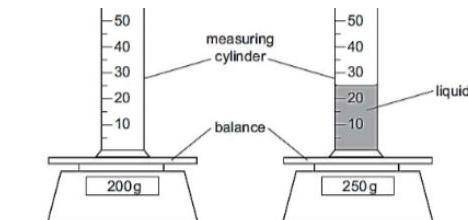 What is the volume of the liquid?
A. 10 mL
B. 15 mL
C. 20 mL
D. 25 mL