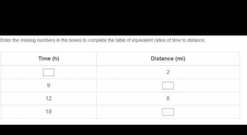 Enter the missing numbers in the boxes to complete the table of equivalent ratios of time to distan