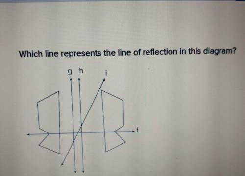 Which line represents the line of reflection in this diagram? FIGH