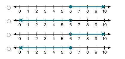 Which of the following number lines represents the solution set of x/-1 > -6?

Will give brainl