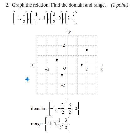 Graph the relation. Find the domain and range.