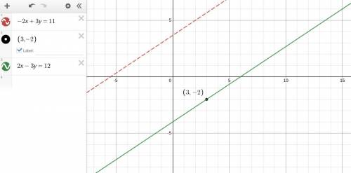 Find the equation of the line parallel to to -2x + 3y = 11 and passes through the points (3, -2)