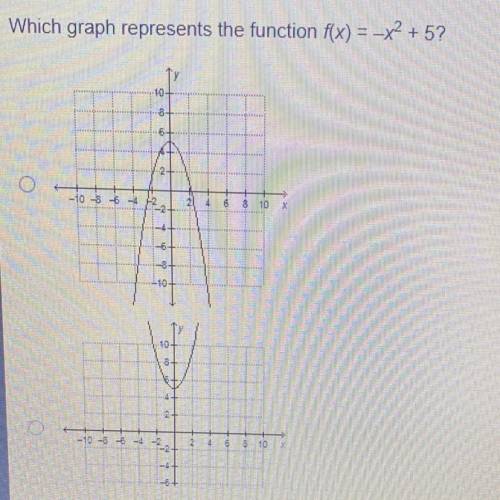 What graph represents the function f(x)=-x^2+5