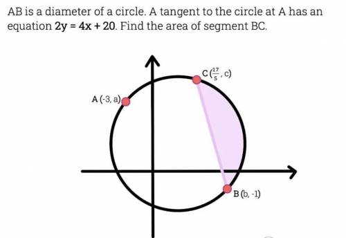 AB is a diameter of a circle. A tangent to the circle at A has an

equation 2y = 4x + 20. Find the