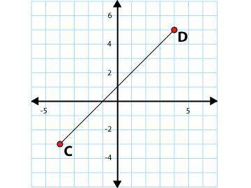 What is the midpoint of the line segment shown? Please answer as soon as possible.
