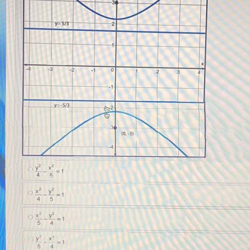HELLLPP PLS
(04.04 MC)
Which of the following is the equation for the graph shown?