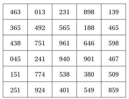 A medicine is effective for 80% of patients. The table shows 30 randomly generated numbers from 0