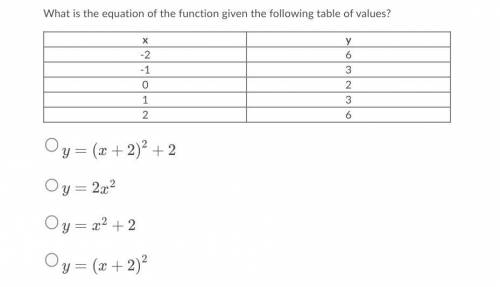 Please help!!! What is the equation of the function given the following table of values?