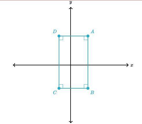 Will Give Brainliest

You Are Graphing Rectangle ABCD In The Coordinate Plane. The Following Are T