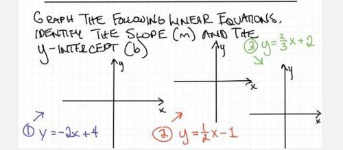 Graph the following linear equations 
Thank you math experts