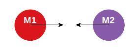 Two objects are shown in the figure. What happens to the gravitational force if the distance betwee