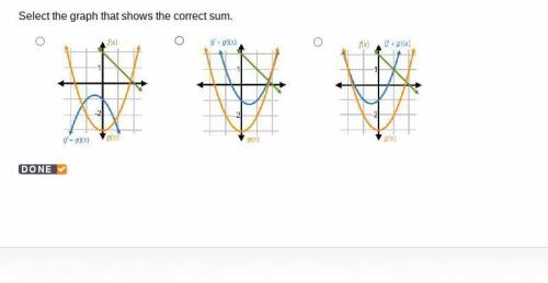 Select the graph that shows the correct sum.