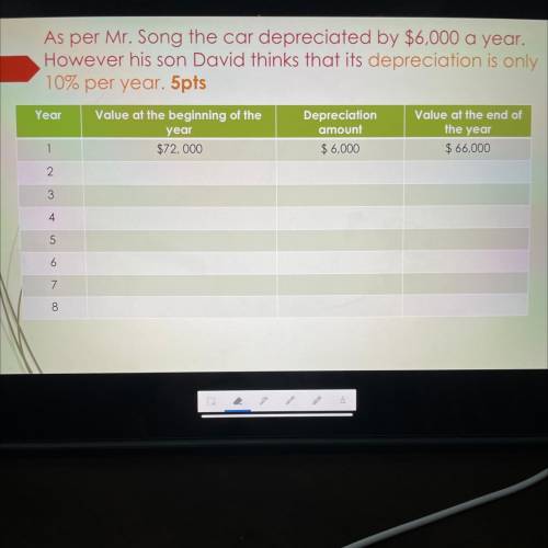 As per Mr. Song the car depreciated by $6,000 a year.

However his son David thinks that its depre