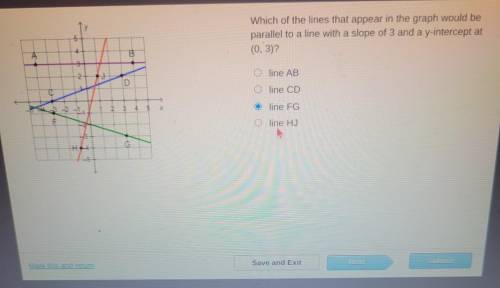 Which of the lines that appear in the graph would be parallel to a line with a slope of 3 and a y-i