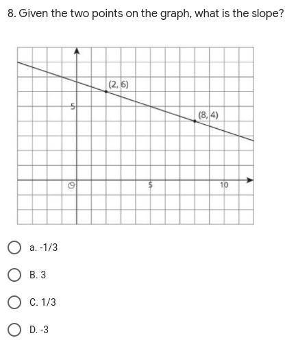 Given the two points on the graph, what is the slope?