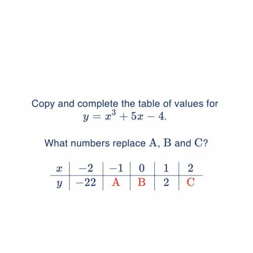 Copy and complete the table of values for

y = x3 + 5x - 4. NO
what numbers replace A, B and C ?
X