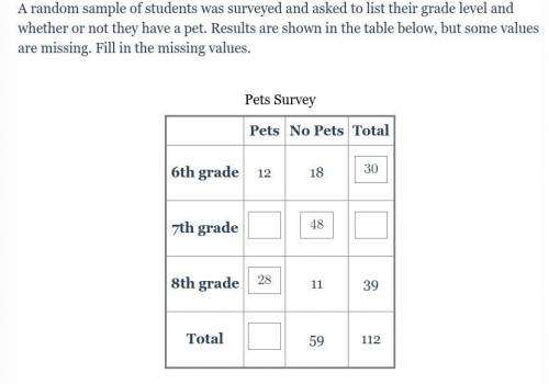 A random sample of students was surveyed and asked to list their grade level and whether or not the