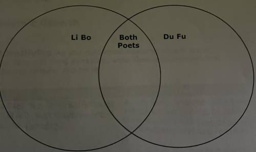 What were the characteristics of the poetry of Li Bo and Du Fu? Write your answers in the circles b
