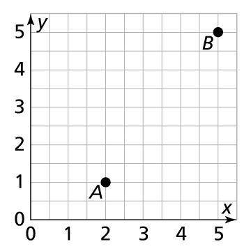 Find the distance between Point A and Point B. Enter your answer in the box
How many units