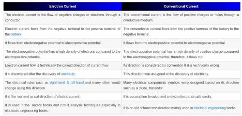 Describe the difference between ‘conventional current’ and ‘electron flow’