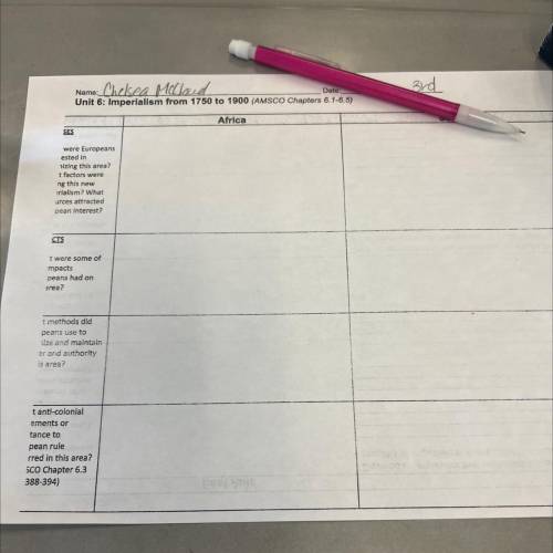 Unit 6 imperialism from 1750 to 1900 graphic organizer in
