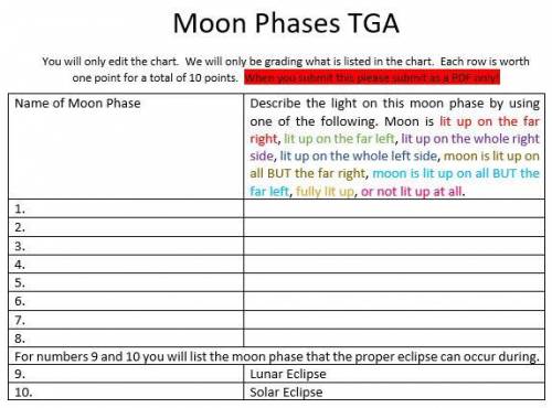 Moon phases TGA. [somebody please help me with this]