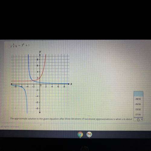 Consider the equation and the graph