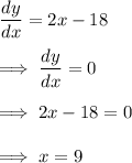 \dfrac{dy}{dx}=2x-18\\\\\implies \dfrac{dy}{dx}=0\\\\\implies 2x-18=0\\\\\implies x=9