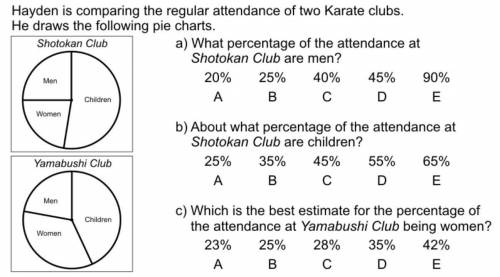 Hayden is comparing the regular attendance of two karate clubs.