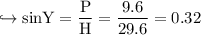 \\ \rm\hookrightarrow sinY=\dfrac{P}{H}=\dfrac{9.6}{29.6}=0.32