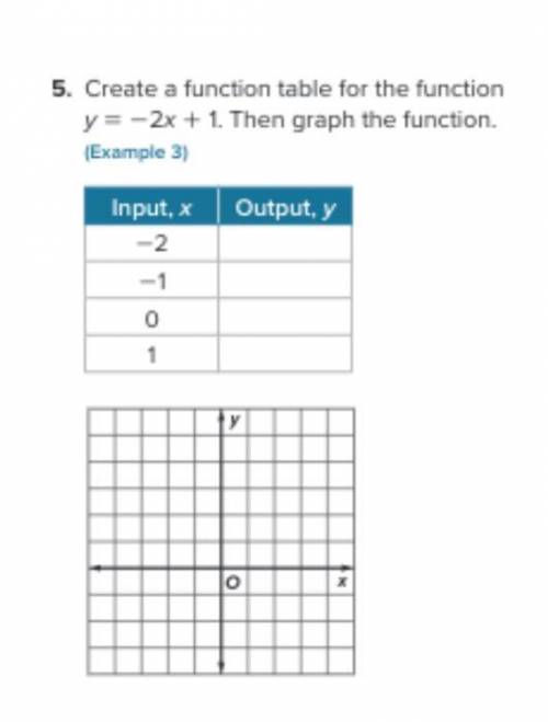 Create a function table for the function y=-2x+ 1. Then graph the func
help me