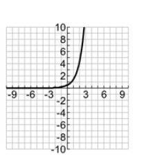 Which of the graphs below shows a domain of −∞ < x < ∞ and a range of −∞ < y < 0?