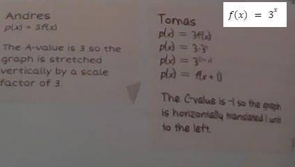 Andres and Tomas each described the effects of transforming the graph of f(x)

such that p(x) =3 f