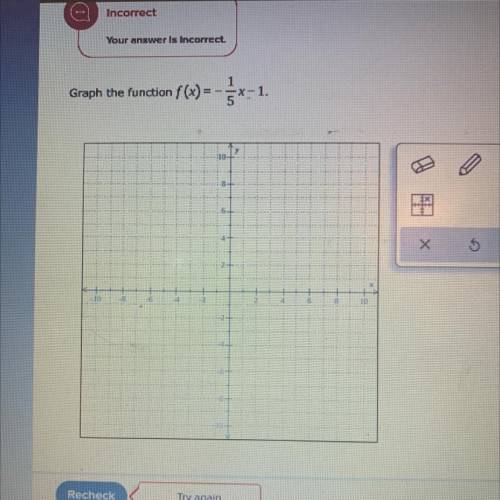 Graph the function f(x) = -1/5x-1