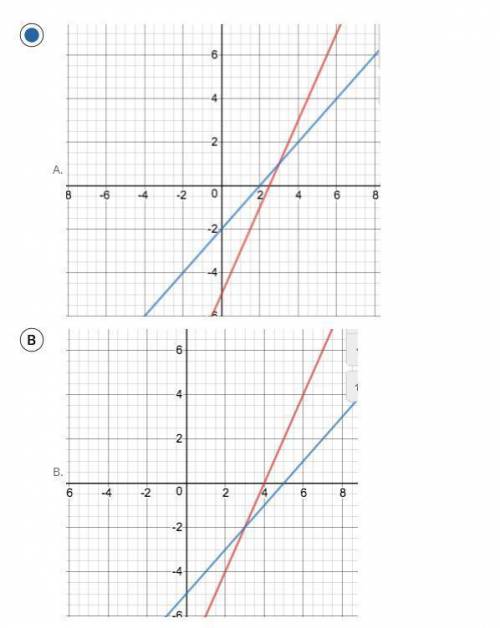 Which graph shows the solutions of the system of equations 2x - y = 8 and x - y = 2?

(Refer to bo