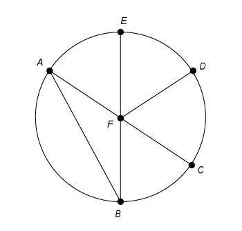 Which line segment is a radius of circle F?
FE
AC
ED
DC