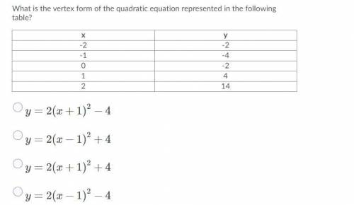 What is the vertex form of the quadratic equation represented on the table?