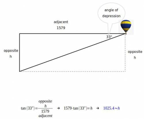 From a hot-air balloon, Daniel measures a 33^{\circ} ∘ angle of depression to a landmark that’s 1579