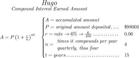 ~~~~~~ \stackrel{\textit{\Large Hugo}}{\textit{Compound Interest Earned Amount}} \\\\ A=P\left(1+\frac{r}{n}\right)^{nt} \quad \begin{cases} A=\textit{accumulated amount}\\ P=\textit{original amount deposited}\dotfill &\$98000\\ r=rate\to 6\%\to \frac{6}{100}\dotfill &0.06\\ n= \begin{array}{llll} \textit{times it compounds per year}\\ \textit{quarterly, thus four} \end{array}\dotfill &4\\ t=years\dotfill &15 \end{cases}