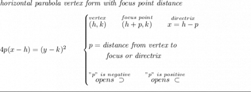 \textit{horizontal parabola vertex form with focus point distance} \\\\ 4p(x- h)=(y- k)^2 \qquad \begin{cases} \stackrel{vertex}{(h,k)}\qquad \stackrel{focus~point}{(h+p,k)}\qquad \stackrel{directrix}{x=h-p}\\\\ p=\textit{distance from vertex to }\\ \qquad \textit{ focus or directrix}\\\\ \stackrel{"p"~is~negative}{op ens~\supset}\qquad \stackrel{"p"~is~positive}{op ens~\subset} \end{cases} \\\\[-0.35em] \rule{34em}{0.25pt}