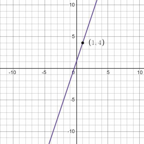 What is the point-slope form of a line that has a slope of 3 and passes through point (1, 4)?

A- y