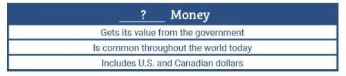 Which type of money does the diagram best describe? A. M1 B. Commodity C. Fiat D. Representative