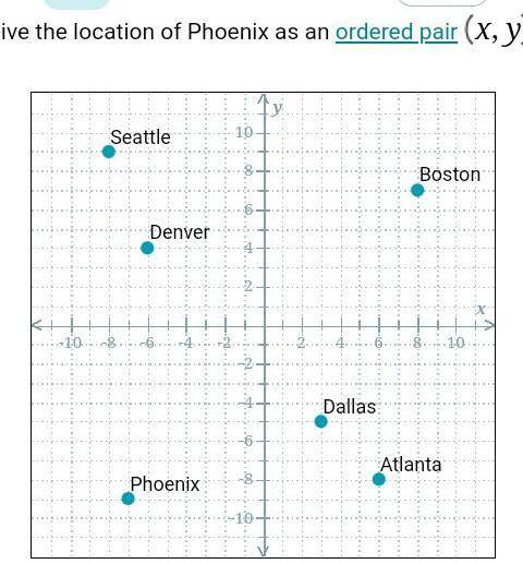 Give the location of Phoenix an orders pair (X,Y)